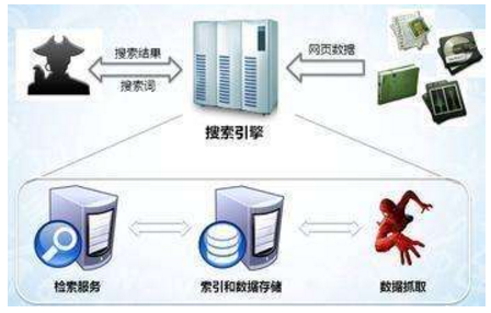 大同市网站建设,大同市外贸网站制作,大同市外贸网站建设,大同市网络公司,子域名和子目录哪个更适合SEO搜索引擎优化