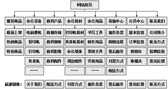 大同市网站建设,大同市外贸网站制作,大同市外贸网站建设,大同市网络公司,助你快速提升网站用户体验的4个SEO技巧