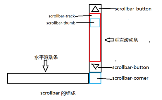 大同市网站建设,大同市外贸网站制作,大同市外贸网站建设,大同市网络公司,深圳网站建设教你如何自定义滚动条样式或者隐藏